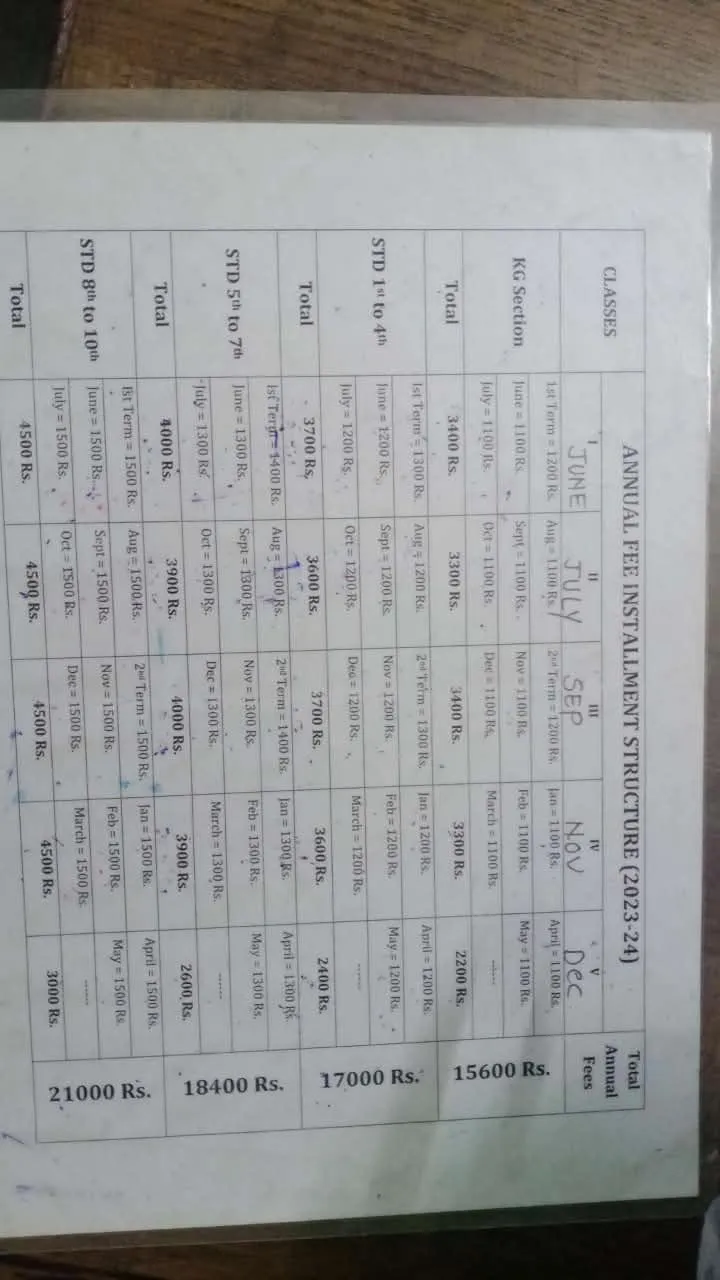 fees structure of drashti